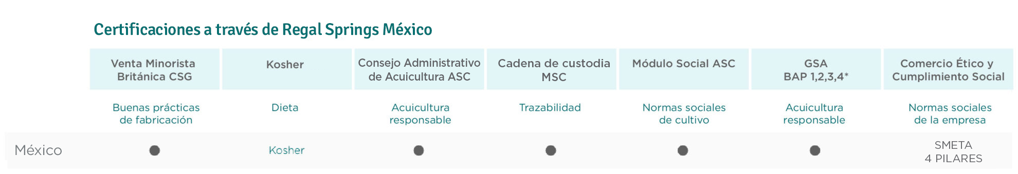 Editables CUADRO-Certificaciones-MEXICO-2023 Actualizado